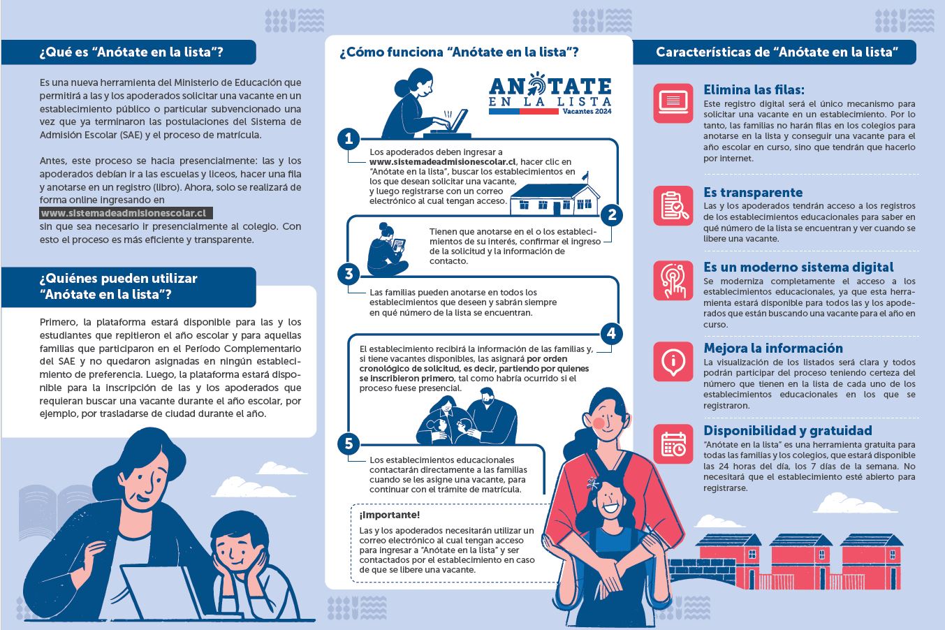 ¿Qué es Anótate en la lista? — Infografía MINEDUC